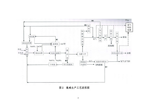 2019年-山东新龙集团有限公司-排放报告_页面_04.jpg